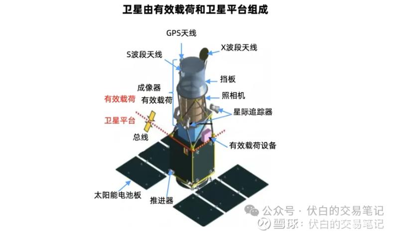 国际电信联盟规定,卫星轨道和频段资源遵循先到先得原则,各国