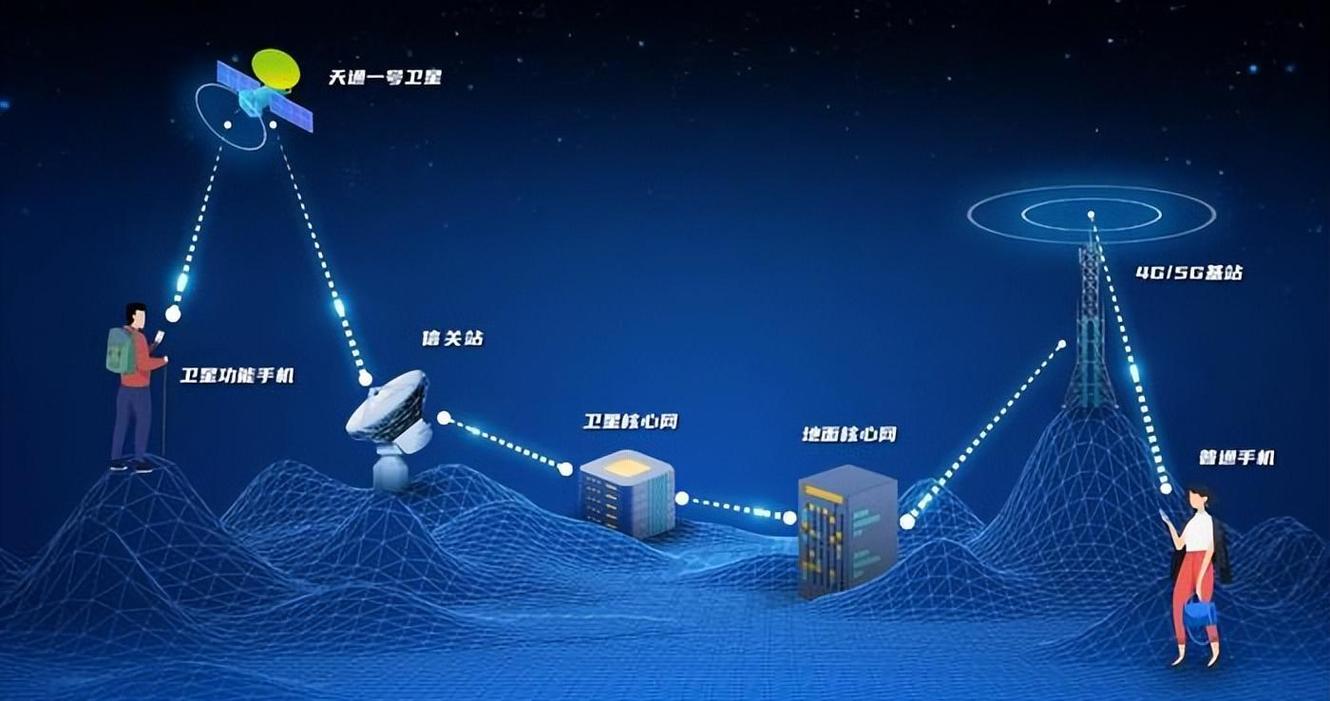 手机厂商集体押注的卫星通信技术,真的能替代传统基站信号吗?