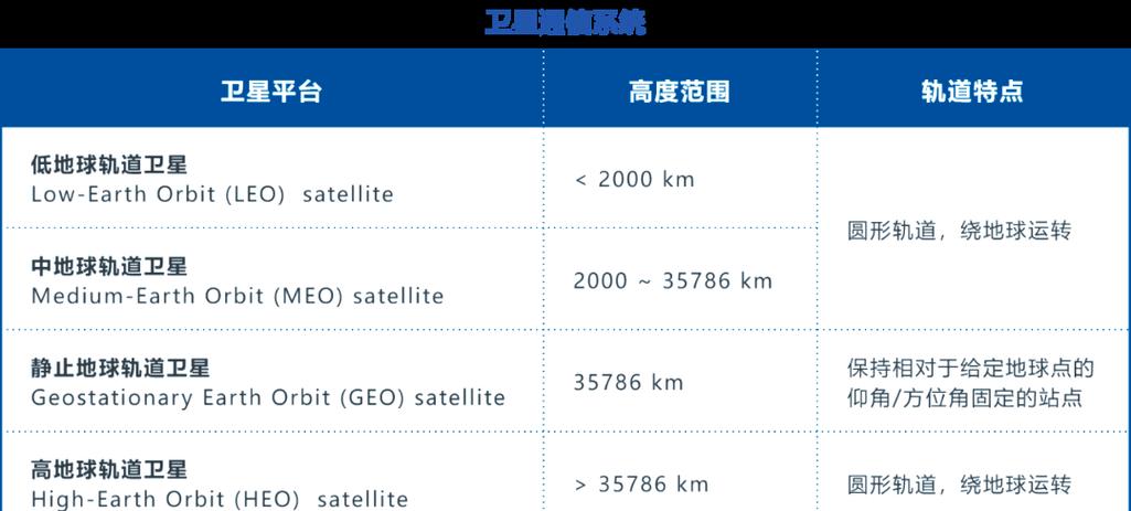 卫星通信的全球覆盖探索与未来愿景